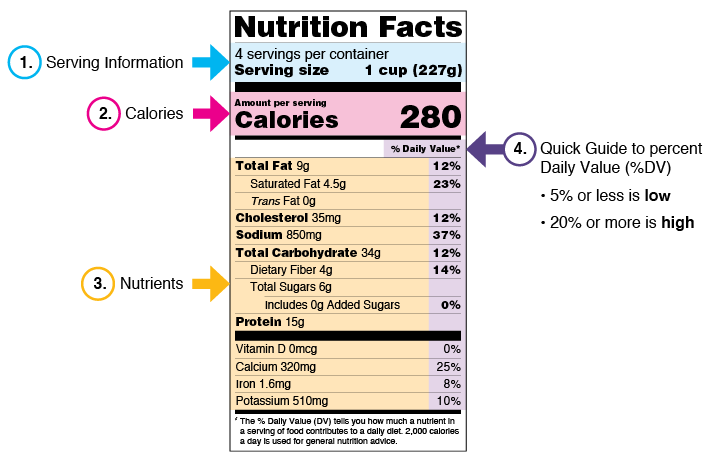 Nutrition Label from NIH